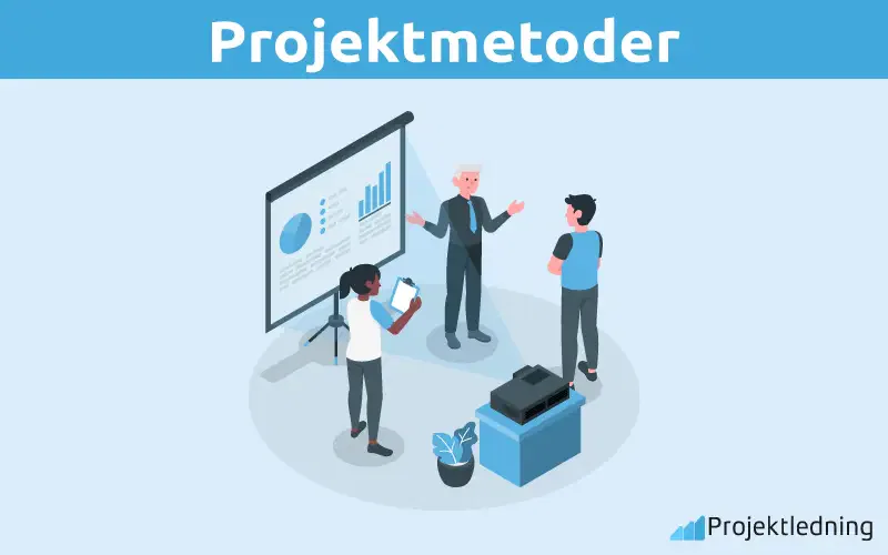 Projektmetoder