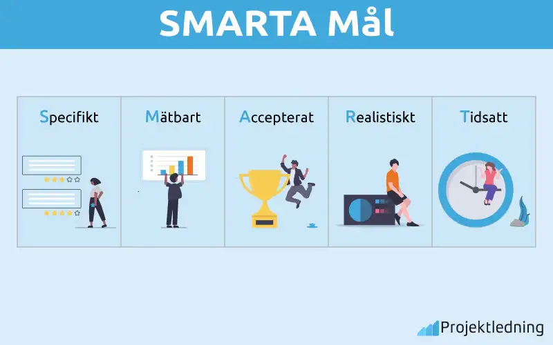 SMARTA Mål