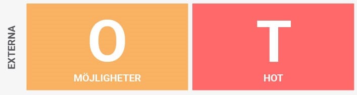 externa faktorer SWOT analys