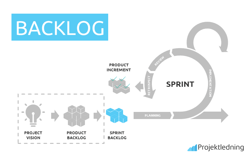 BACKLOG