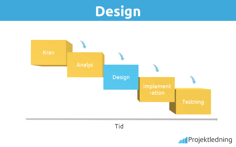 Design