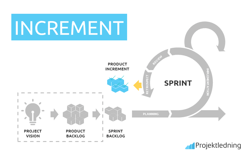 INCREMENT