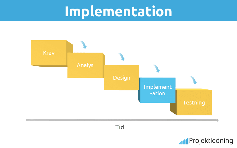 Implementation