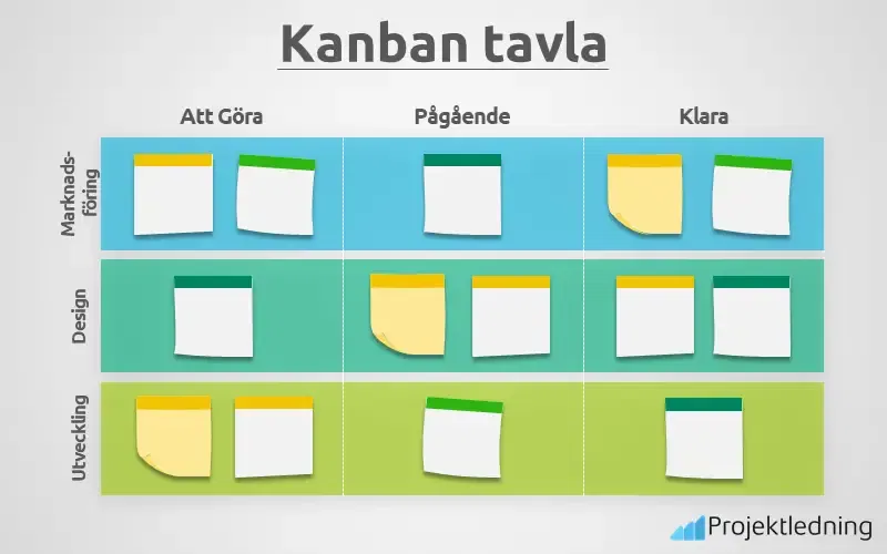 Kanban tavla