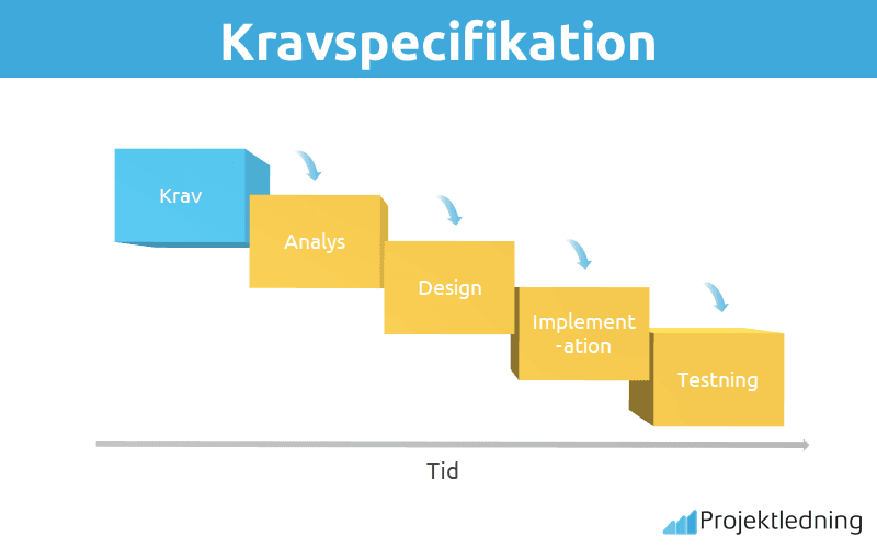 Kravspecifikation