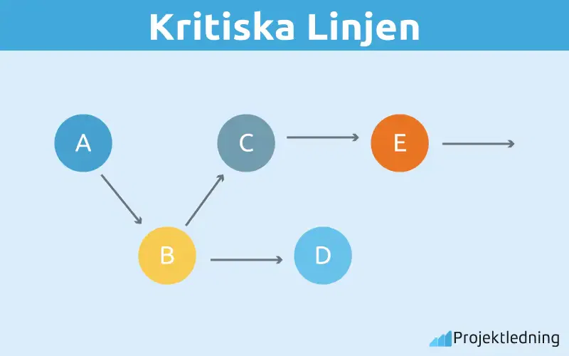 Kritiska Linjen