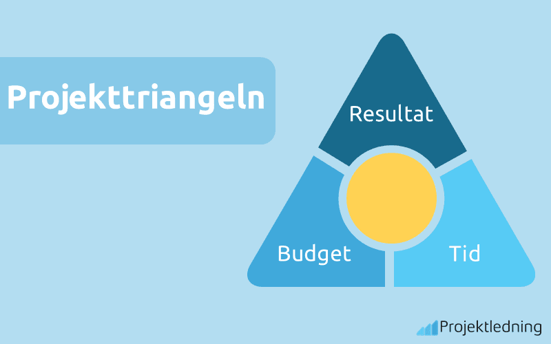 Projekttriangeln