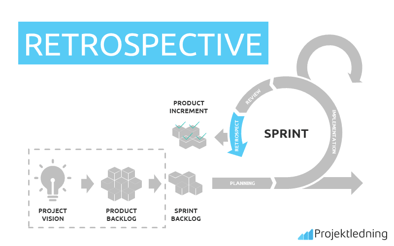 RETROSPECTIVE
