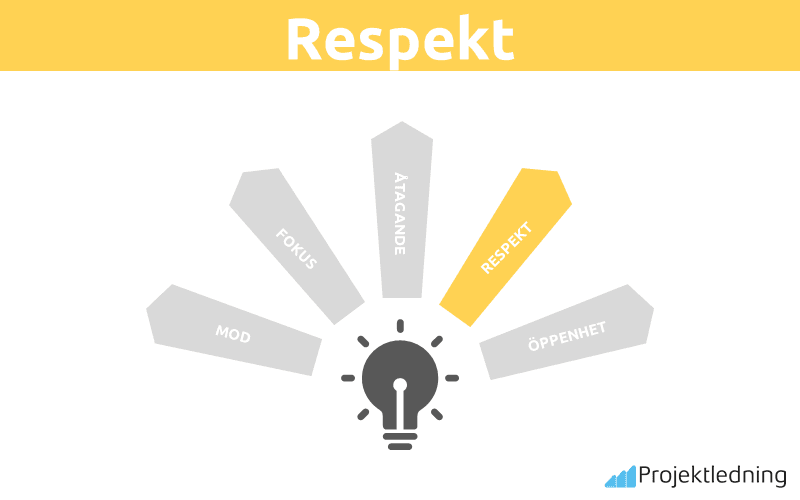 Respekt