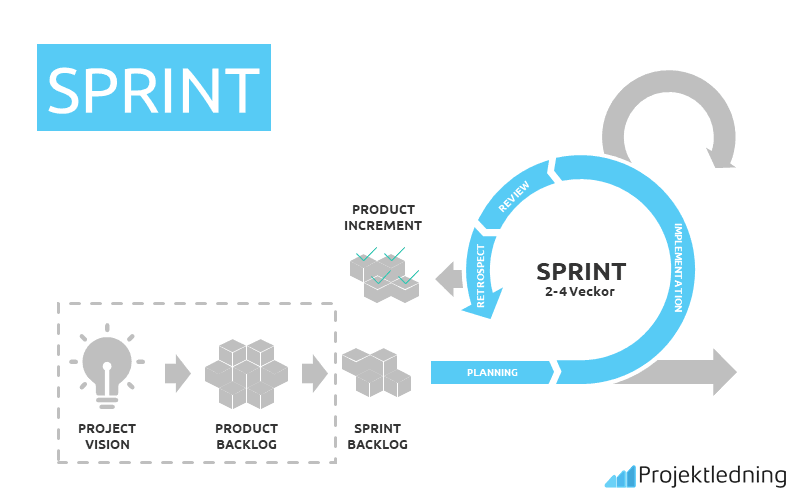 SPRINT