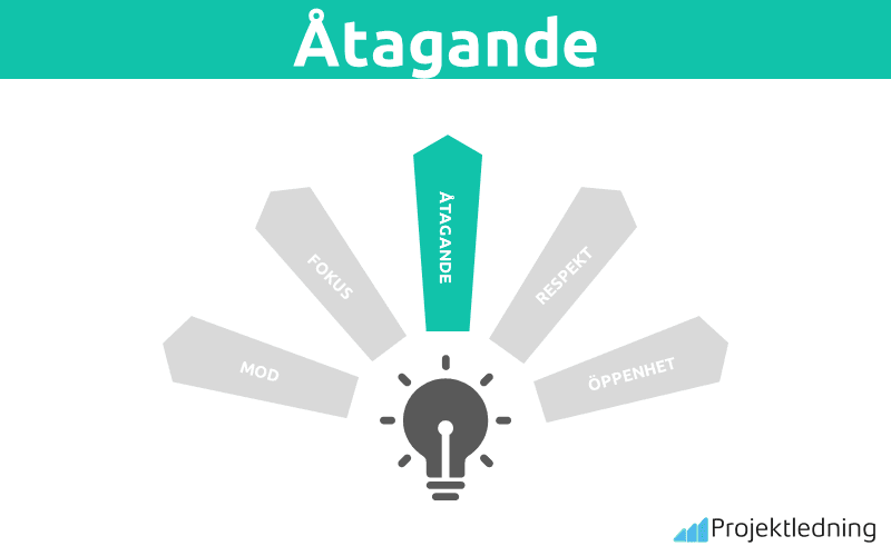 Åtagande