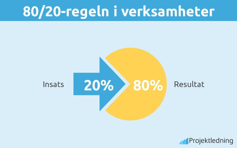 80 20 regeln i verksamheter