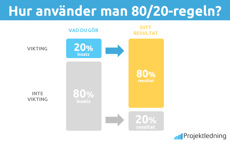 Hur använder man 80 20 regeln