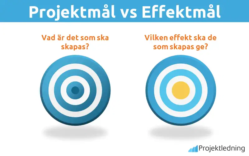 Projektmål vs Effektmål