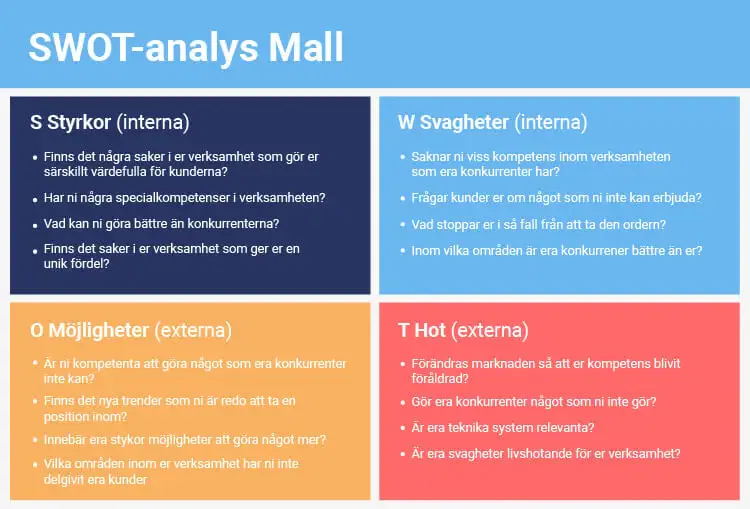SWOT analys mall