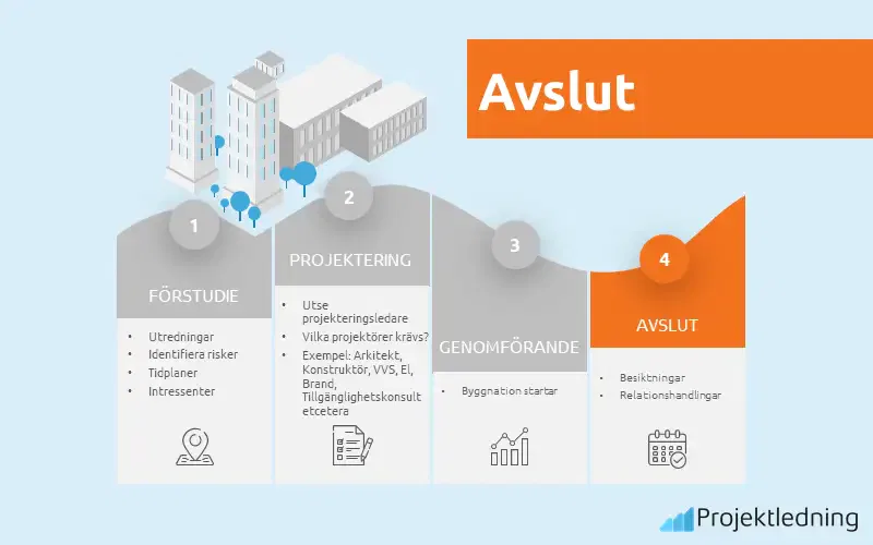 Byggprocessen avslut