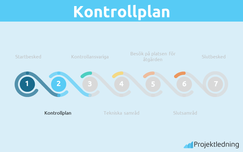Kontrollplan
