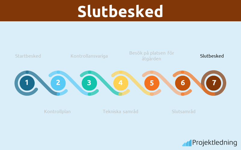 Slutbesked