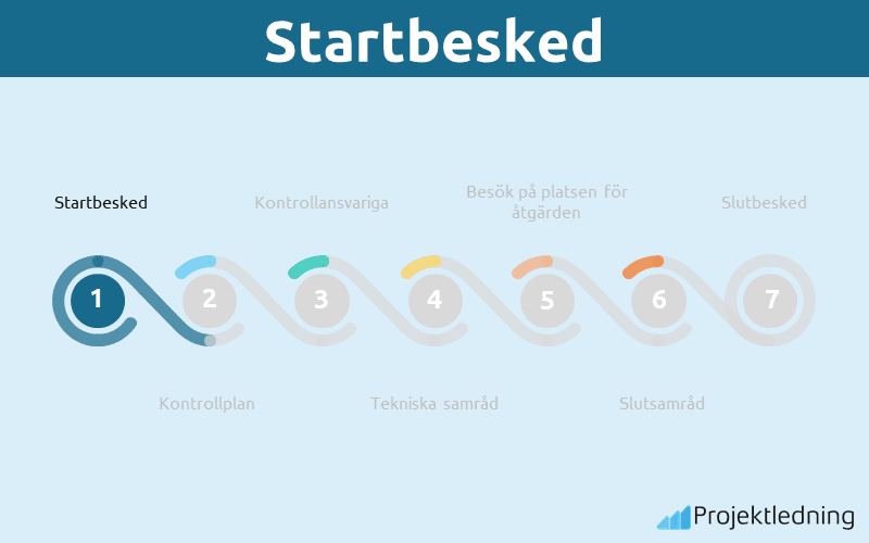Startbesked