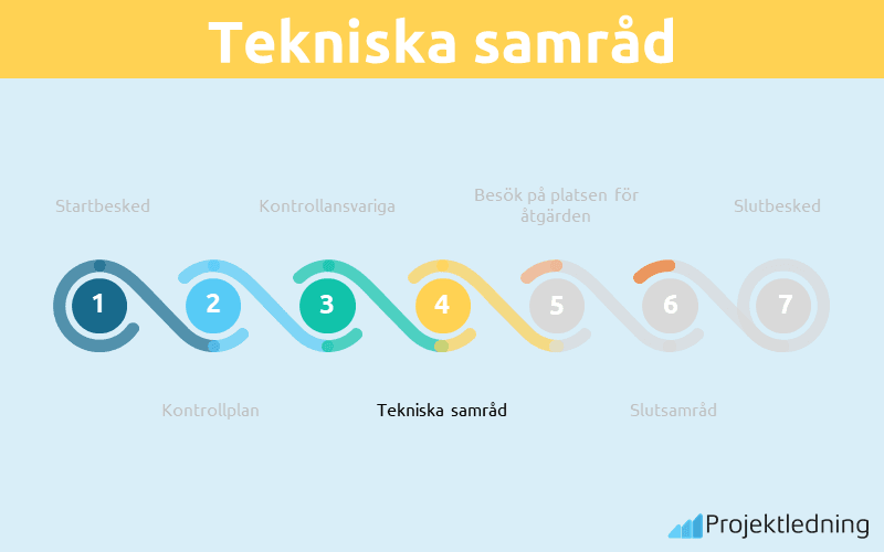 Tekniska samråd