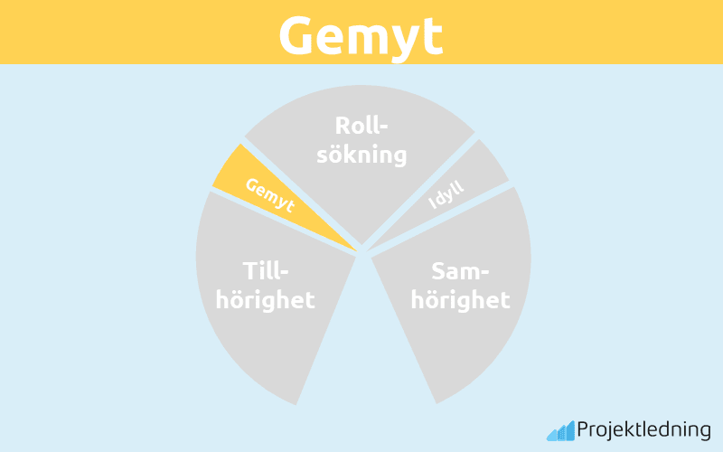 Gemyt