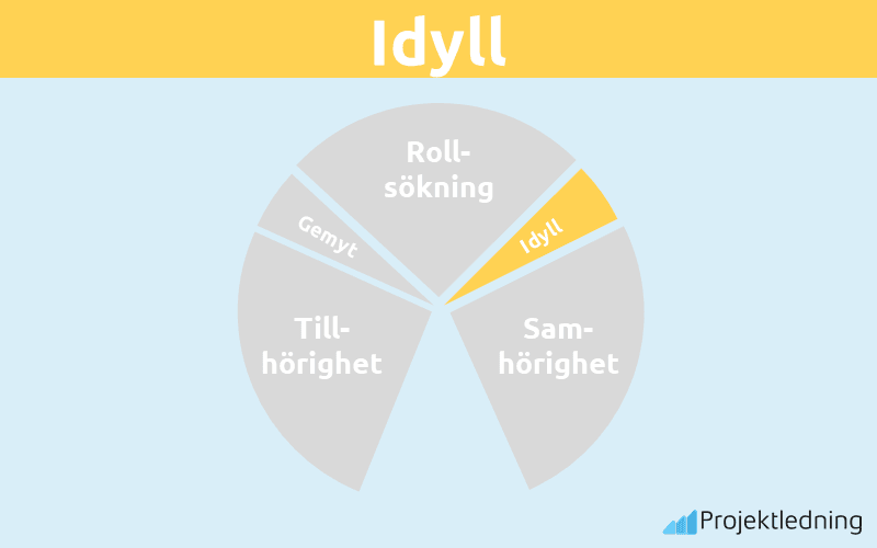 Idyll