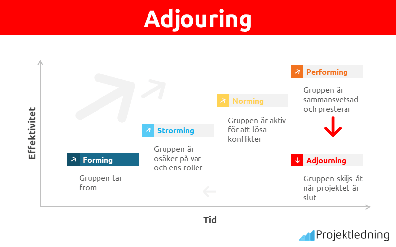 Adjouring