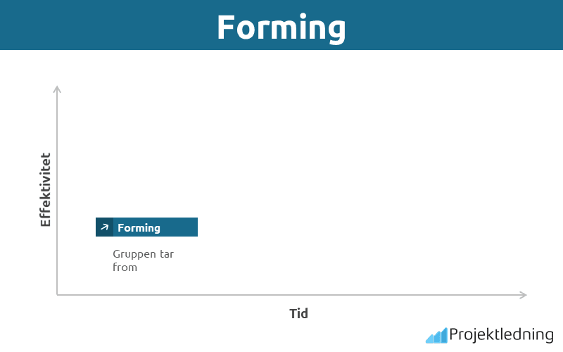 Forming