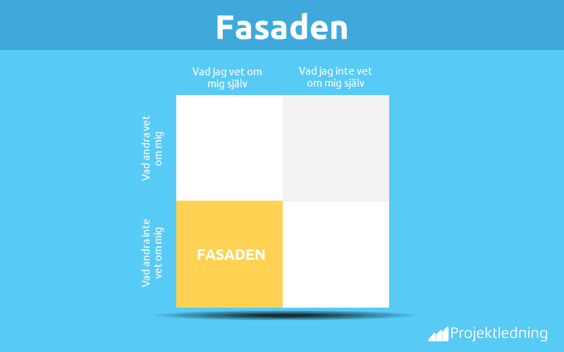 Johari Fönster fasaden