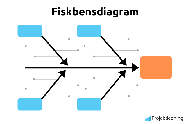 Fiskbensdiagram