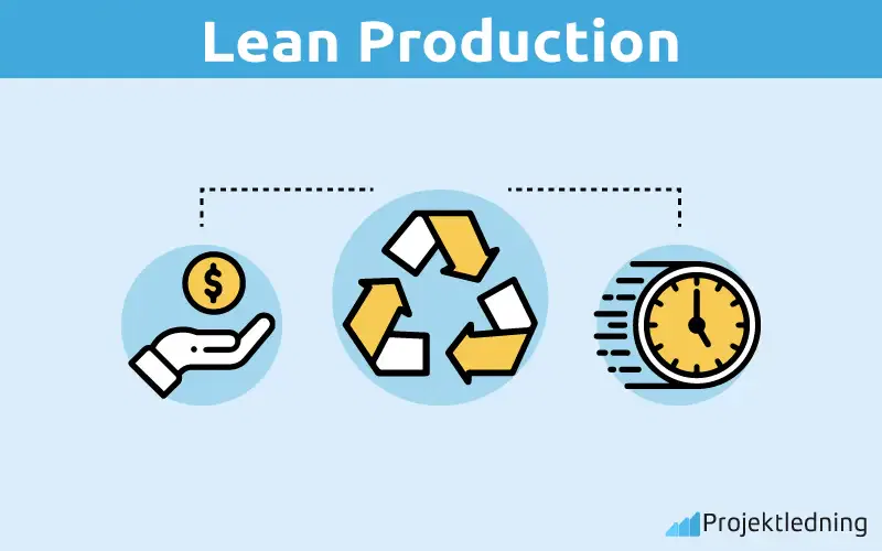 Lean Production
