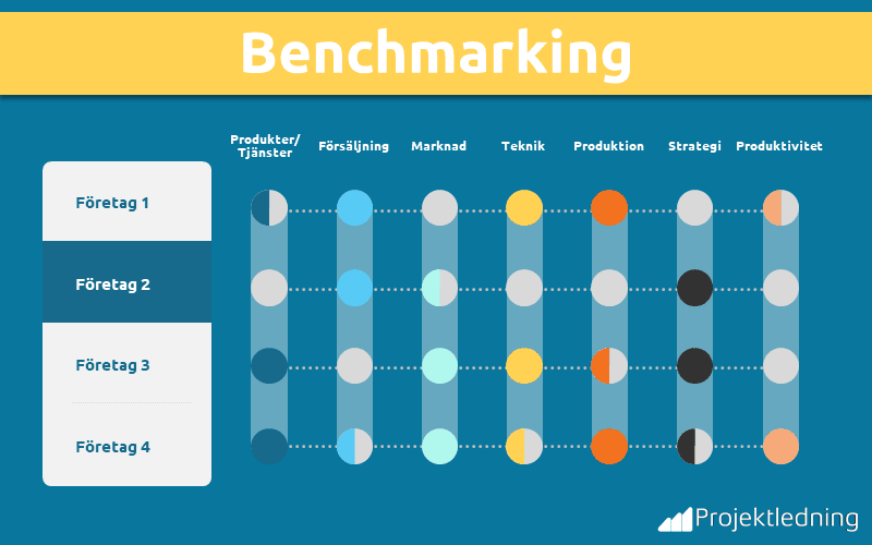 Benchmarking