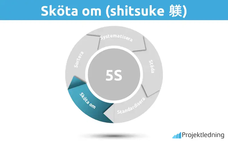 5s Sköta om