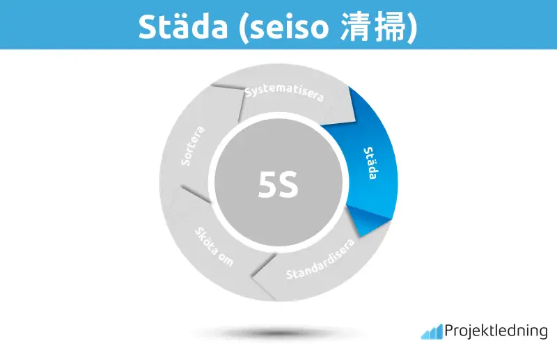 5s Städa