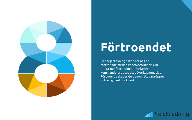 Coaching förtroende