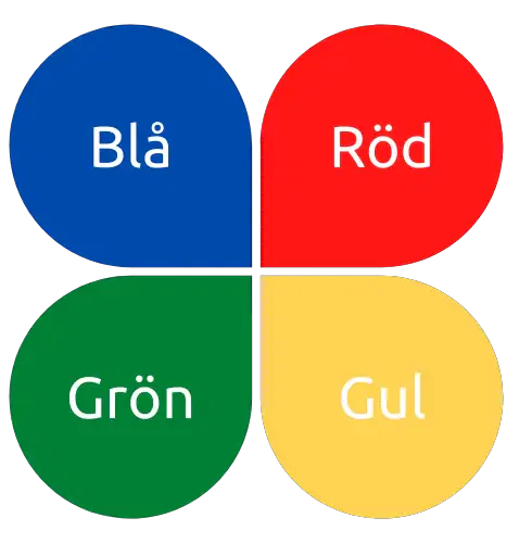 DISC analys personlighetstest färger