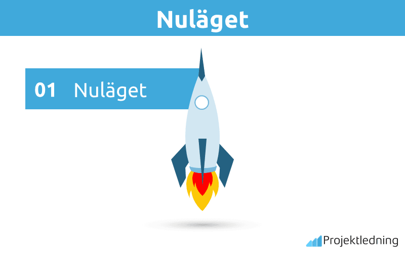GAP-Analys nuläget
