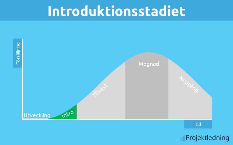 Introduktionsstadiet