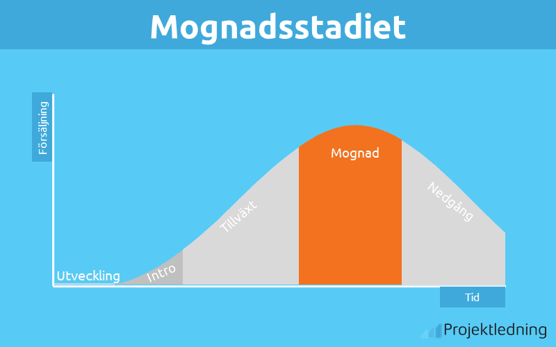 Mognadsstadiet
