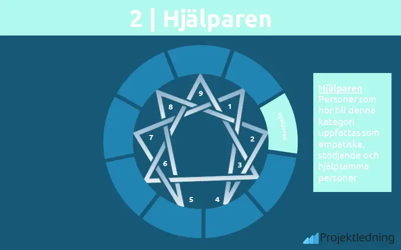 2. Hjälparen