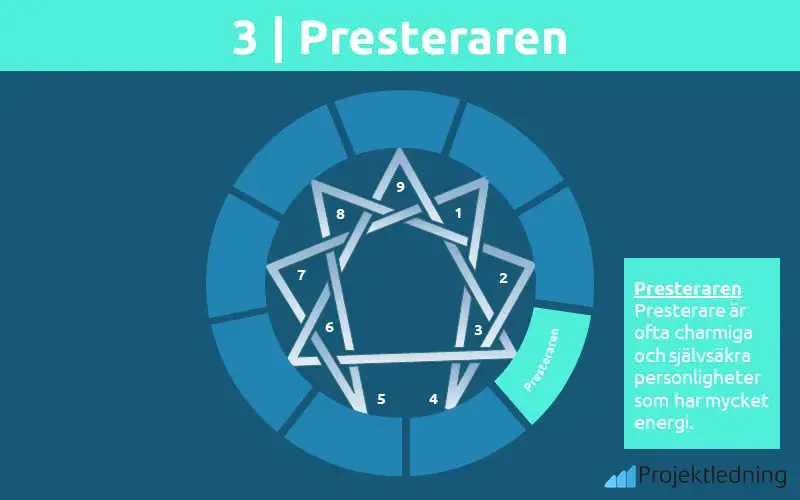 3. Presteraren