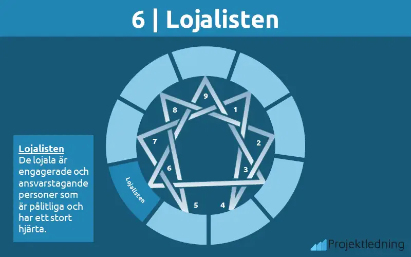 6. Lojalisten