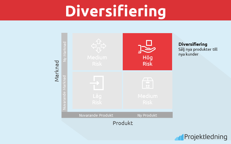 Ansoff Matris diversifiering