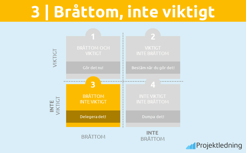 Eisenhower Matris bråttom inte viktigt