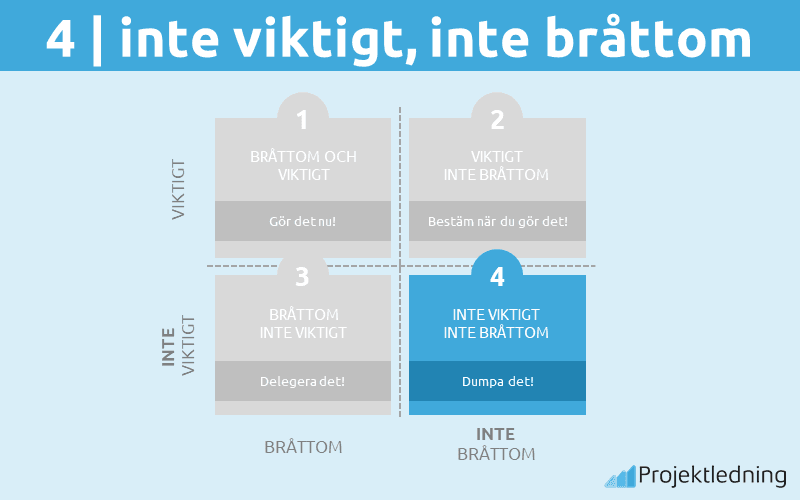 Eisenhower Matris inte viktigt inte bråttom