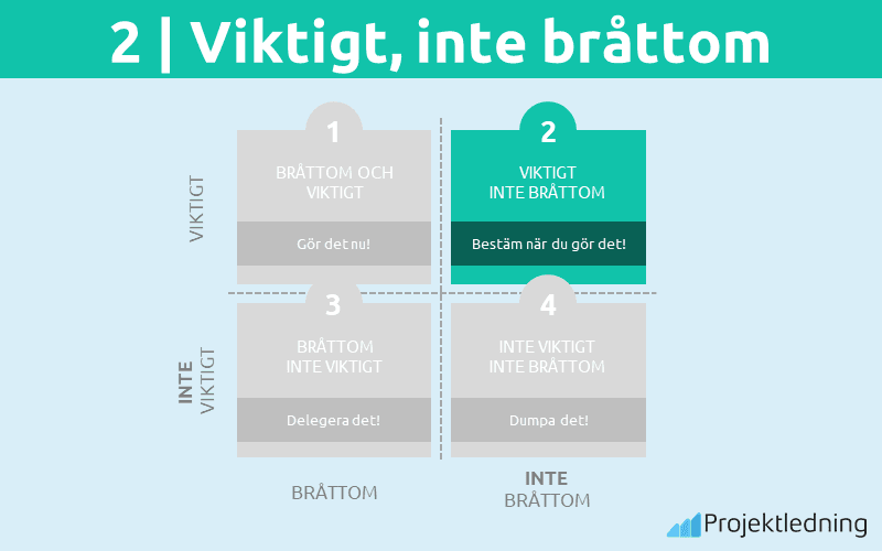 Eisenhower Matris viktigt inte bråttom