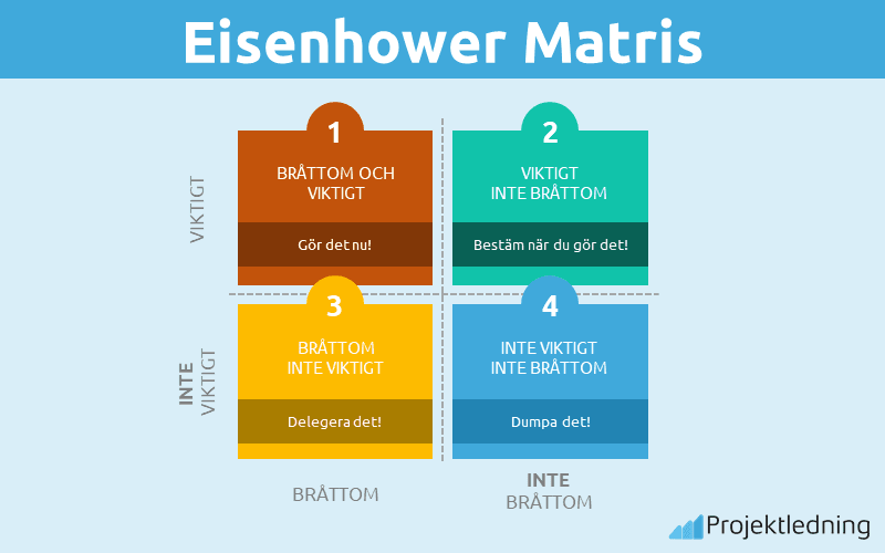 Eisenhower Matris