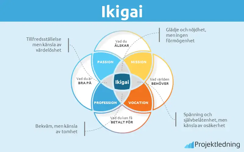 Ikigai