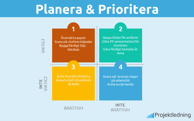 Planera och Prioritera