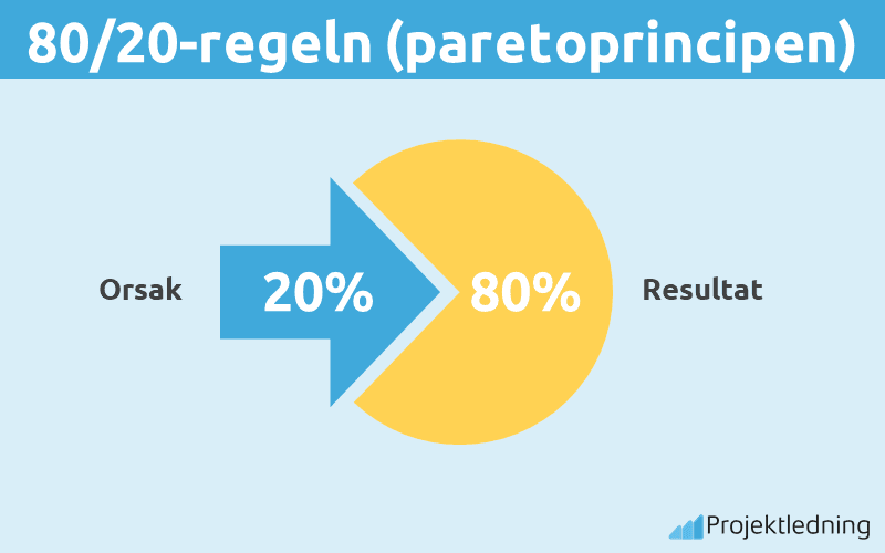 80 20-regeln (paretoprincipen)